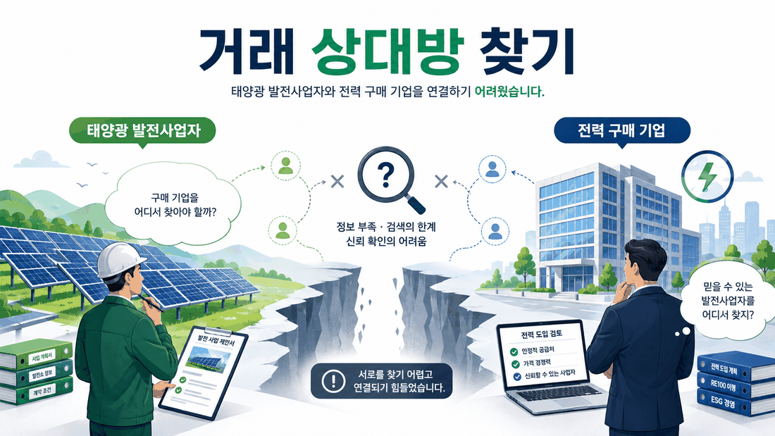 태양광 PPA 거래 상대방을 찾기 어려운 발전사업자와 전력 구매 기업