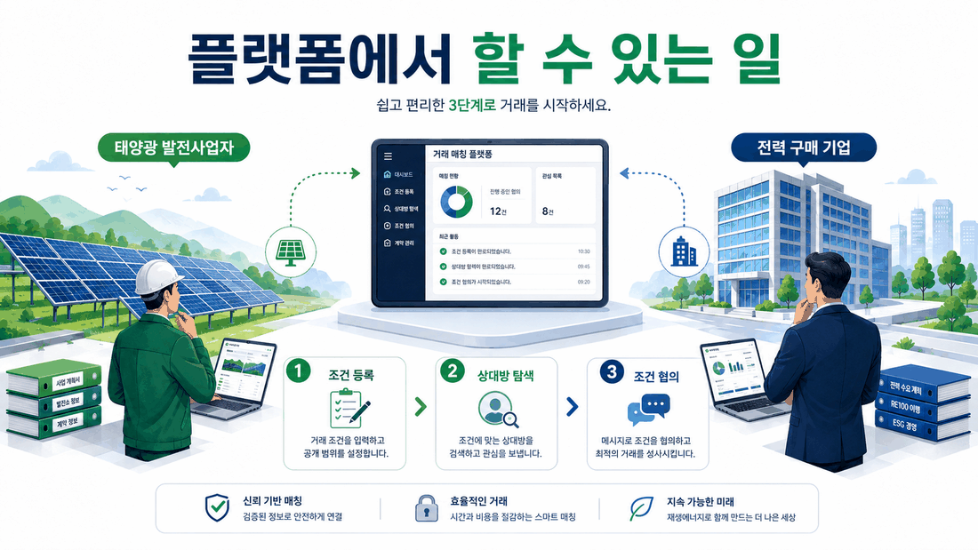 태양광 PPA 중개 플랫폼에서 조건 등록, 상대방 탐색, 조건 협의까지 진행하는 이용 절차